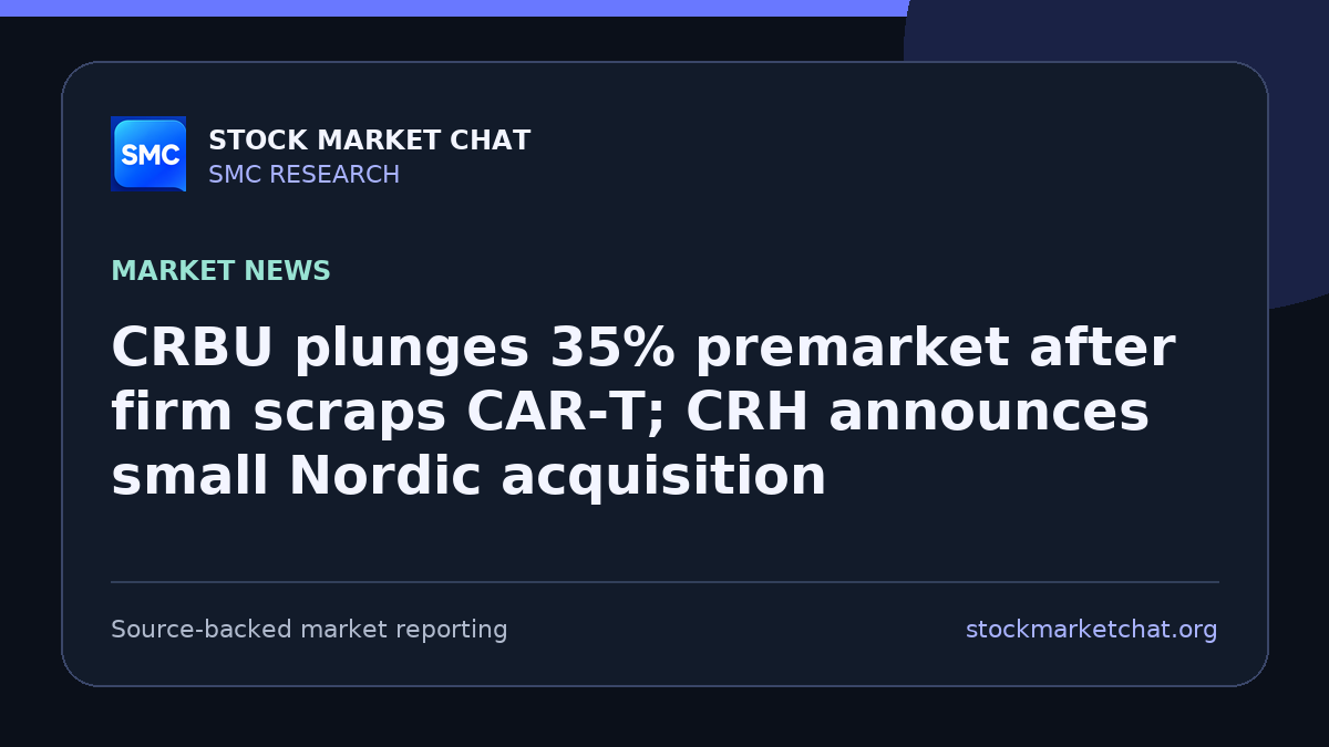 CRBU plunges 35% premarket after firm scraps CAR‑T; CRH announces small Nordic acquisition