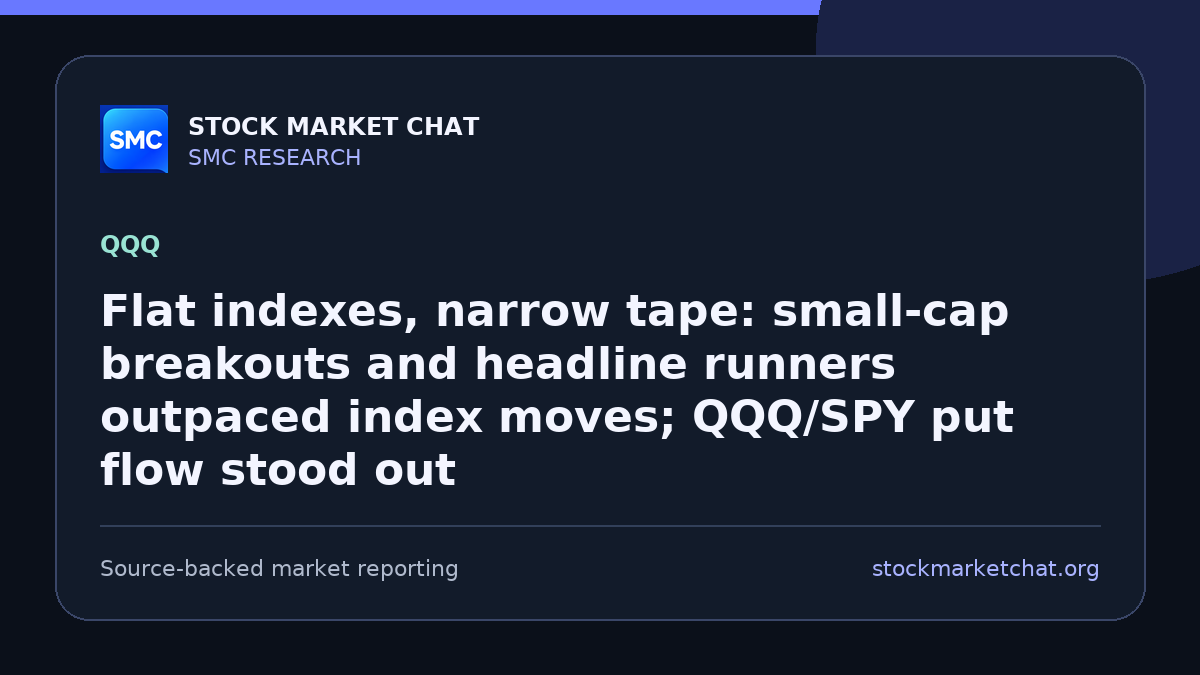 Flat indexes, narrow tape: small‑cap breakouts and headline runners outpaced index moves; QQQ/SPY put flow stood out