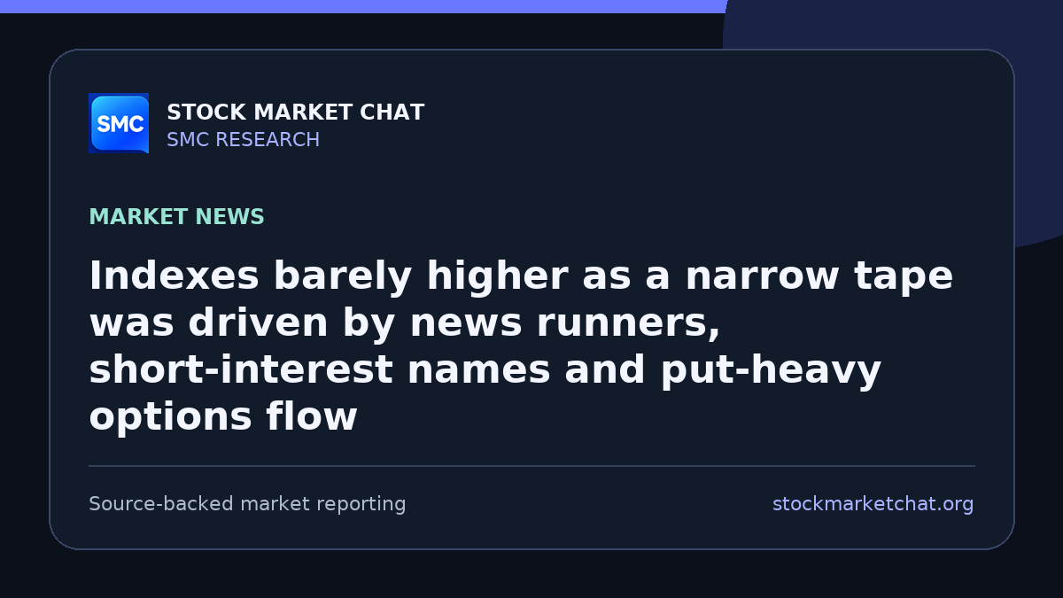 Indexes barely higher as a narrow tape was driven by news runners, short‑interest names and put‑heavy options flow