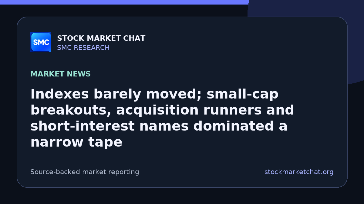 Indexes barely moved; small‑cap breakouts, acquisition runners and short‑interest names dominated a narrow tape