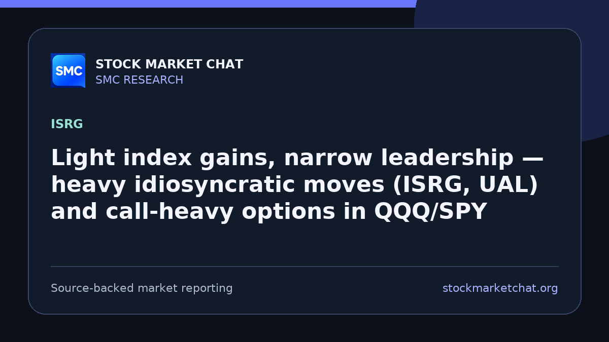 Light index gains, narrow leadership — heavy idiosyncratic moves (ISRG, UAL) and call-heavy options in QQQ/SPY