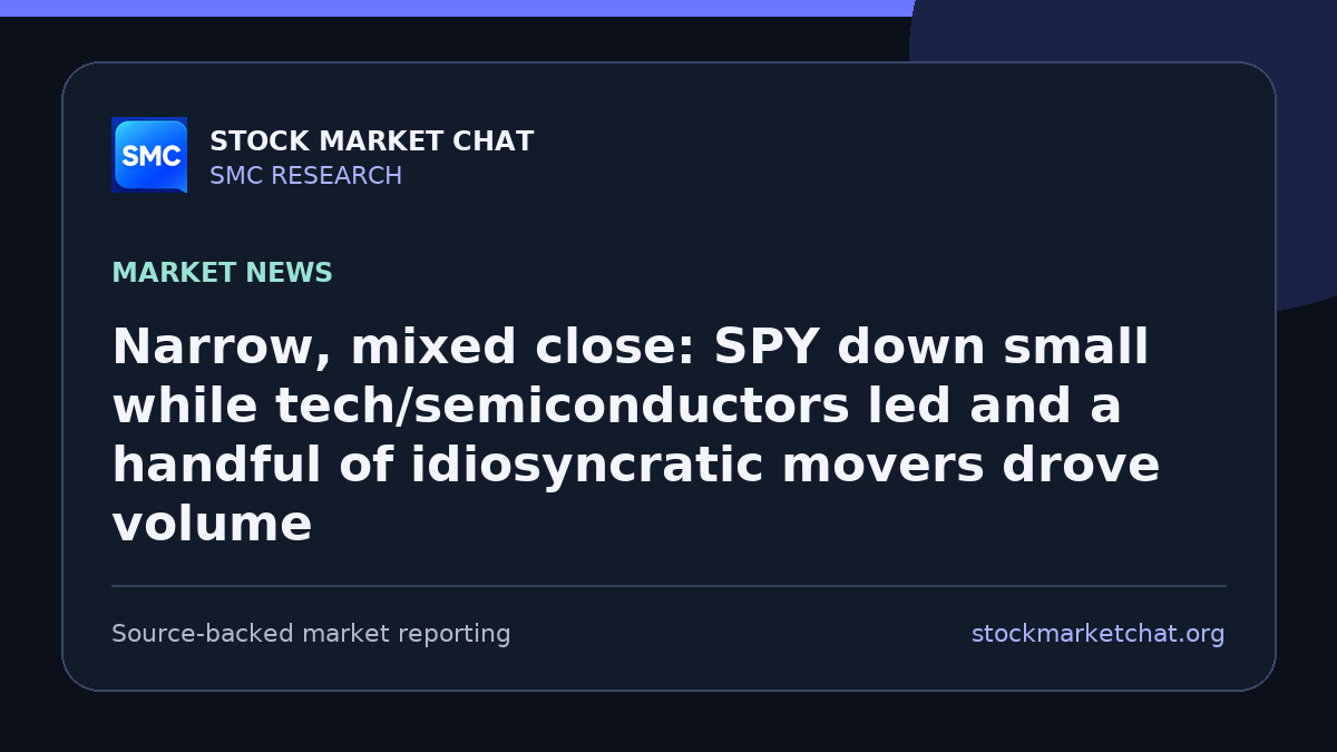 Narrow, mixed close: SPY down small while tech/semiconductors led and a handful of idiosyncratic movers drove volume