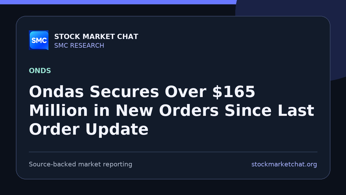 Ondas Secures Over $165 Million in New Orders Since Last Order Update